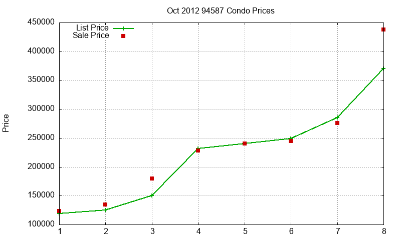 94587 Condos Just Sold 2012-10 94587 Condos Just Sold 2012-10