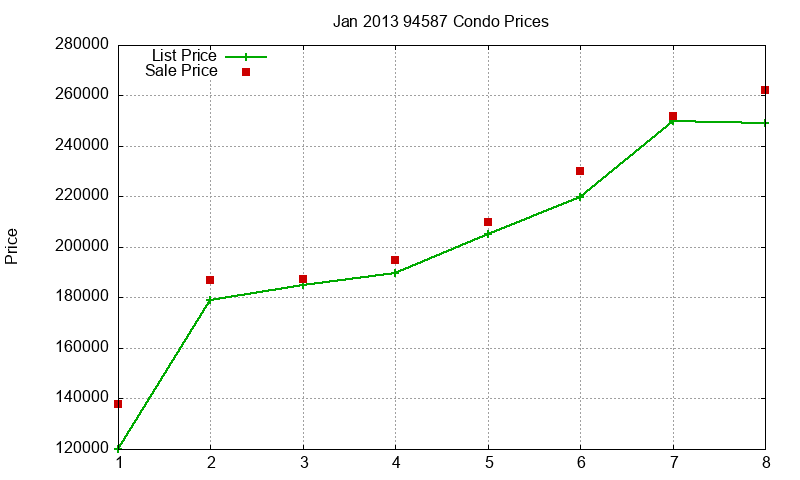 94587 Condos Just Sold 2013-01 94587 Condos Just Sold 2013-01