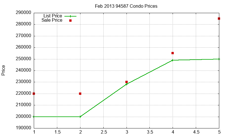 94587 Condos Just Sold 2013-02 94587 Condos Just Sold 2013-02