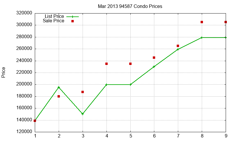 94587 Condos Just Sold 2013-03 94587 Condos Just Sold 2013-03