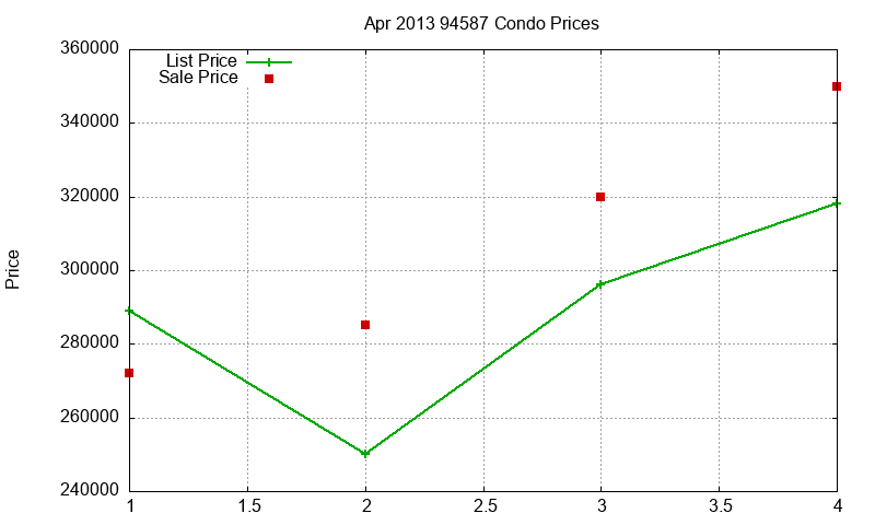 94587 Condos Just Sold 2013-04 94587 Condos Just Sold 2013-04