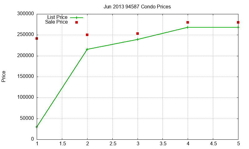 94587 Condos Just Sold 2013-06 94587 Condos Just Sold 2013-06