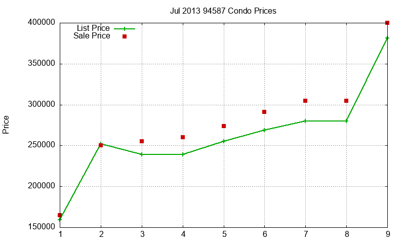 94587 Condos Just Sold 2013-07 94587 Condos Just Sold 2013-07
