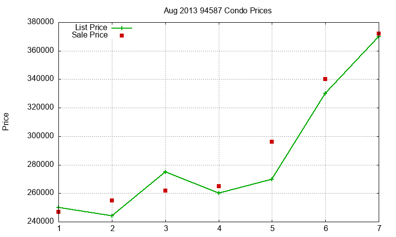 94587 Condos Just Sold 2013-08 94587 Condos Just Sold 2013-08