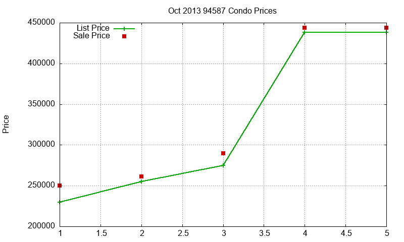 94587 Condos Just Sold 2013-10 94587 Condos Just Sold 2013-10