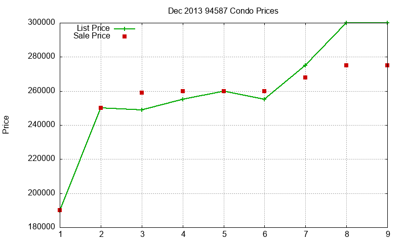 94587 Condos Just Sold 2013-12 94587 Condos Just Sold 2013-12