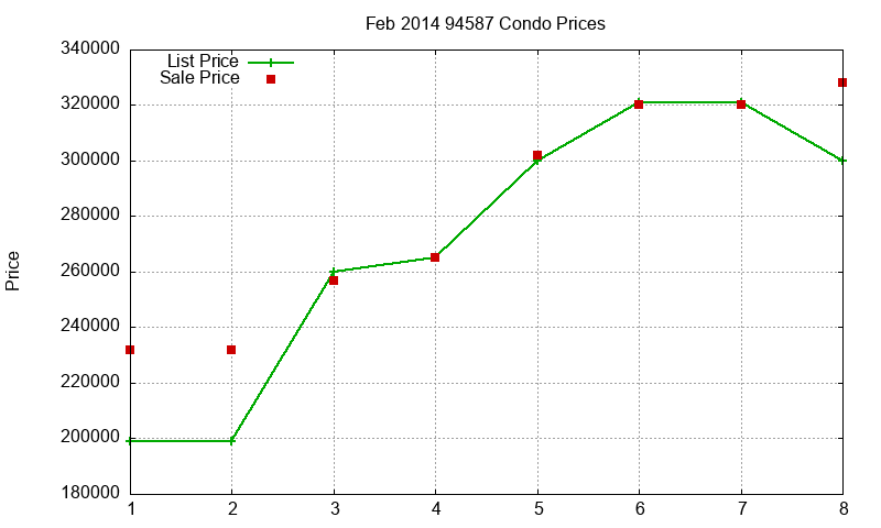 94587 Condos Just Sold 2014-02 94587 Condos Just Sold 2014-02