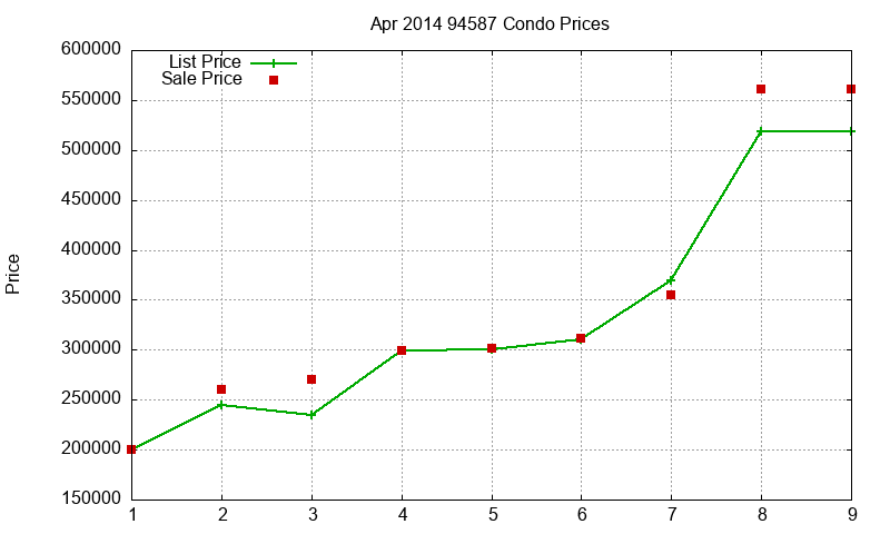 94587 Condos Just Sold 2014-04 94587 Condos Just Sold 2014-04