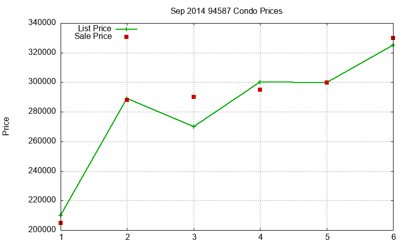 94587 Condos Just Sold 2014-09 94587 Condos Just Sold 2014-09