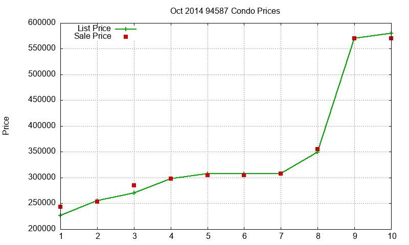 94587 Condos Just Sold 2014-10 94587 Condos Just Sold 2014-10