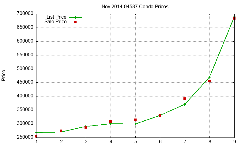 94587 Condos Just Sold 2014-11 94587 Condos Just Sold 2014-11
