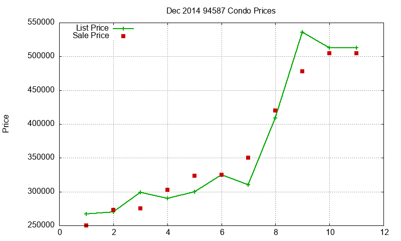 94587 Condos Just Sold 2014-12 94587 Condos Just Sold 2014-12