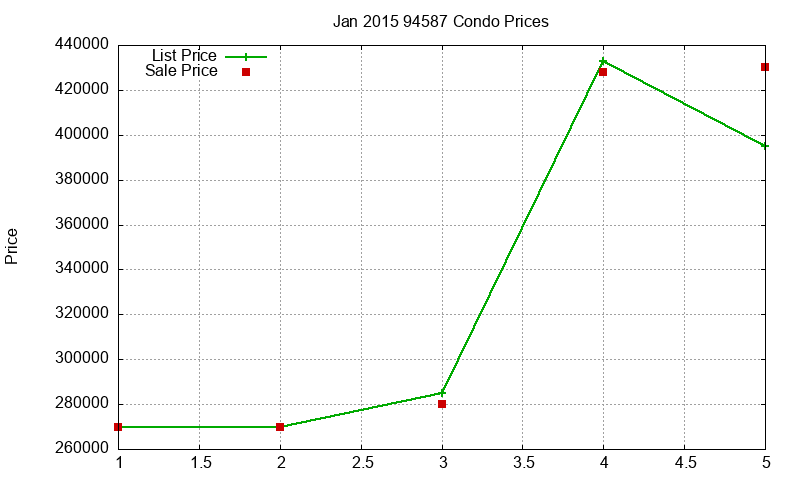 94587 Condos Just Sold 2015-01 94587 Condos Just Sold 2015-01