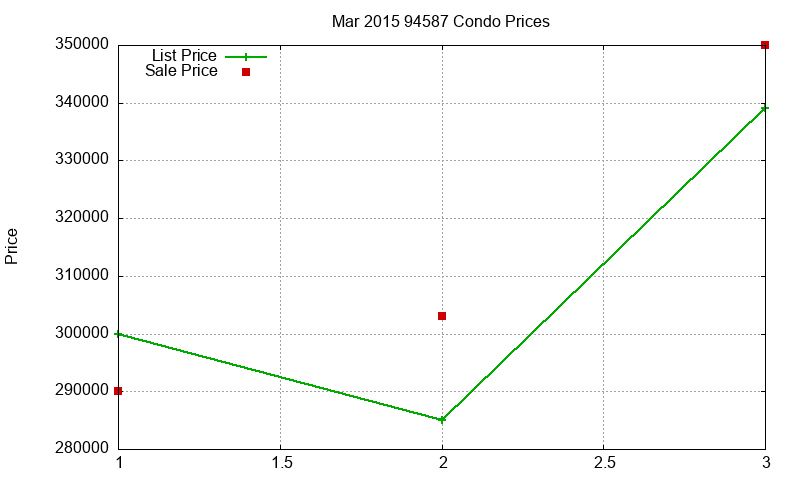 94587 Condos Just Sold 2015-03 94587 Condos Just Sold 2015-03