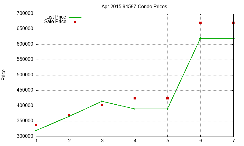 94587 Condos Just Sold 2015-04 94587 Condos Just Sold 2015-04