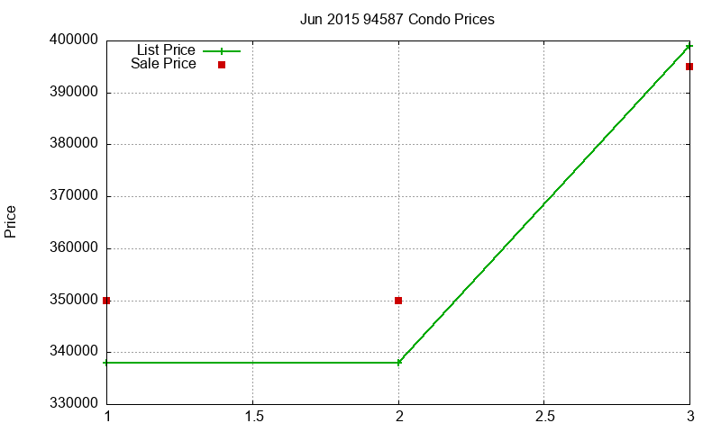 94587 Condos Just Sold 2015-06 94587 Condos Just Sold 2015-06