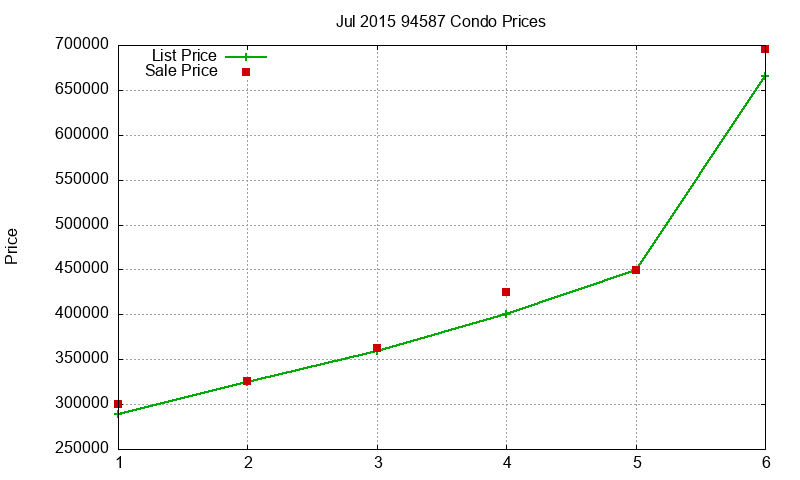 94587 Condos Just Sold 2015-07 94587 Condos Just Sold 2015-07