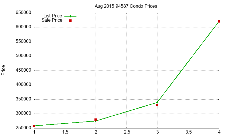 94587 Condos Just Sold 2015-08 94587 Condos Just Sold 2015-08