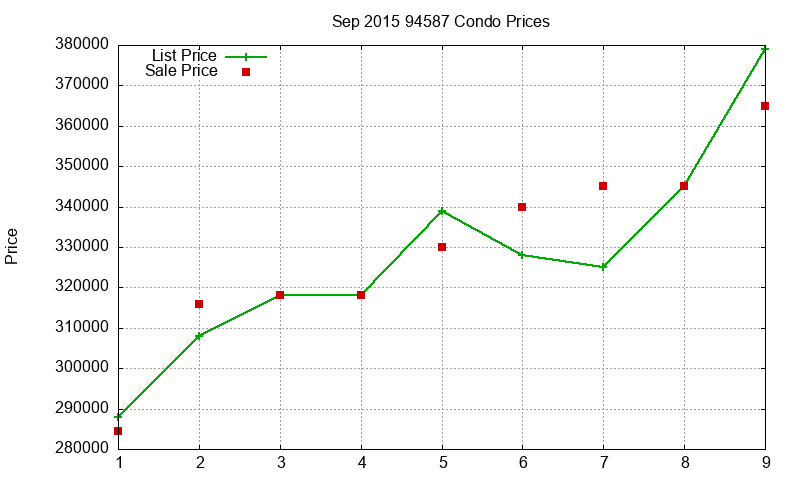 94587 Condos Just Sold 2015-09 94587 Condos Just Sold 2015-09