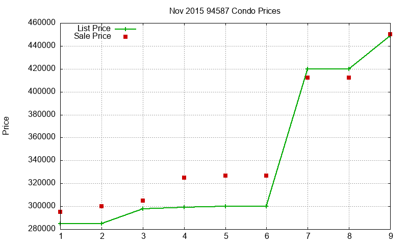 94587 Condos Just Sold 2015-11 94587 Condos Just Sold 2015-11