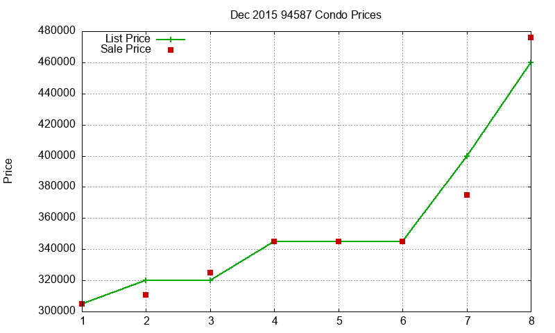 94587 Condos Just Sold 2015-12 94587 Condos Just Sold 2015-12