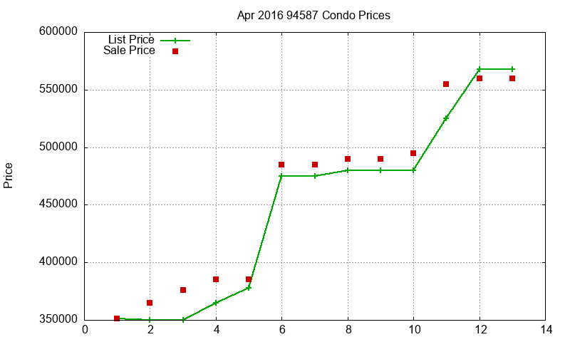 94587 Condos Just Sold 2016-04 94587 Condos Just Sold 2016-04