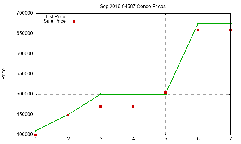 94587 Condos Just Sold 2016-09 94587 Condos Just Sold 2016-09
