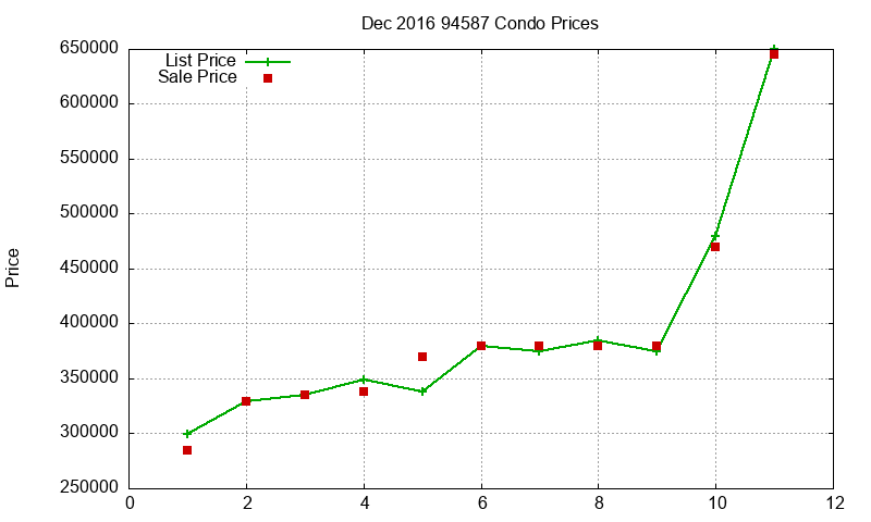 94587 Condos Just Sold 2016-12 94587 Condos Just Sold 2016-12