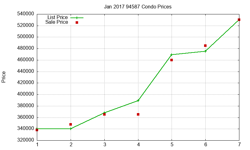 94587 Condos Just Sold 2017-01 94587 Condos Just Sold 2017-01