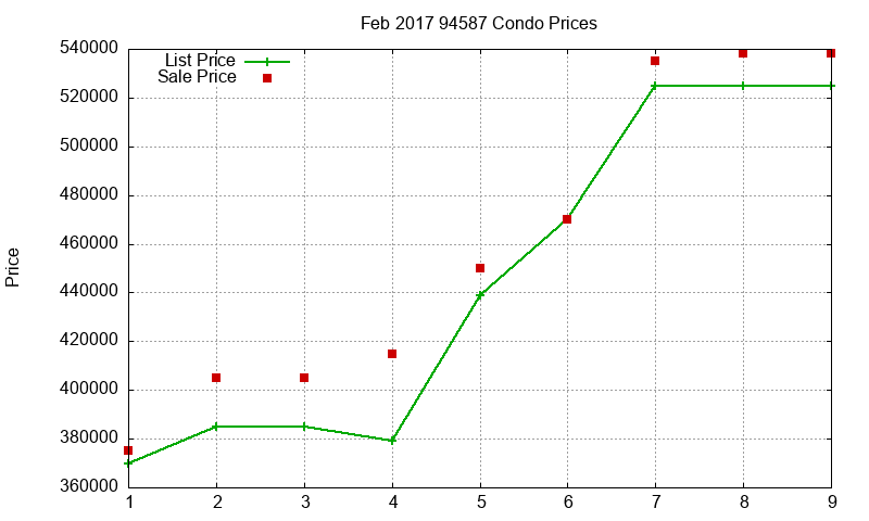 94587 Condos Just Sold 2017-02 94587 Condos Just Sold 2017-02