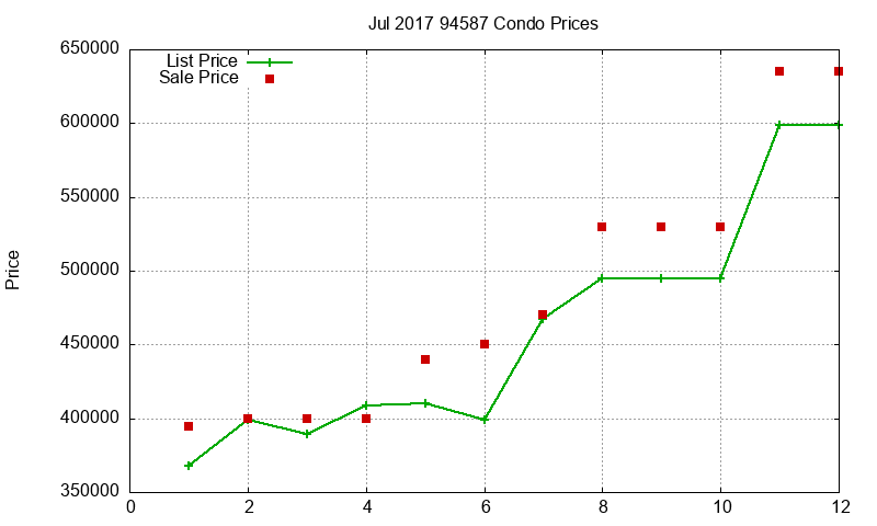 94587 Condos Just Sold 2017-07 94587 Condos Just Sold 2017-07