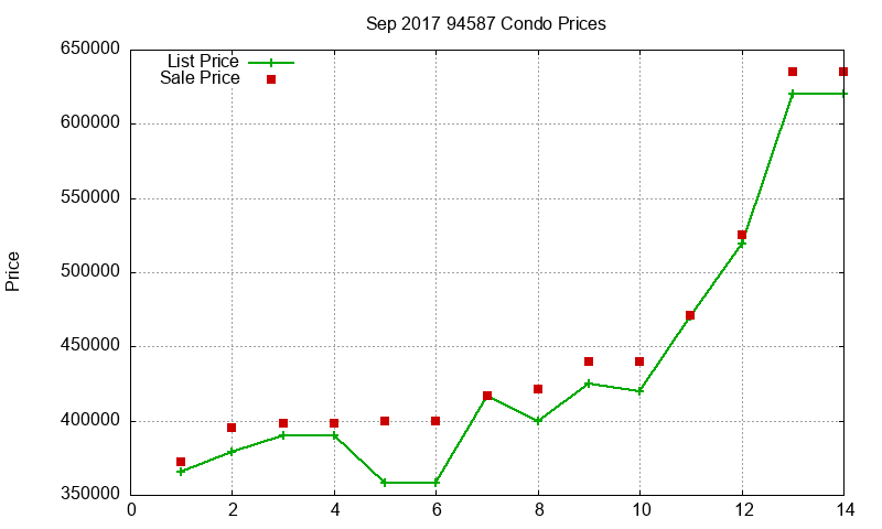 94587 Condos Just Sold 2017-09 94587 Condos Just Sold 2017-09