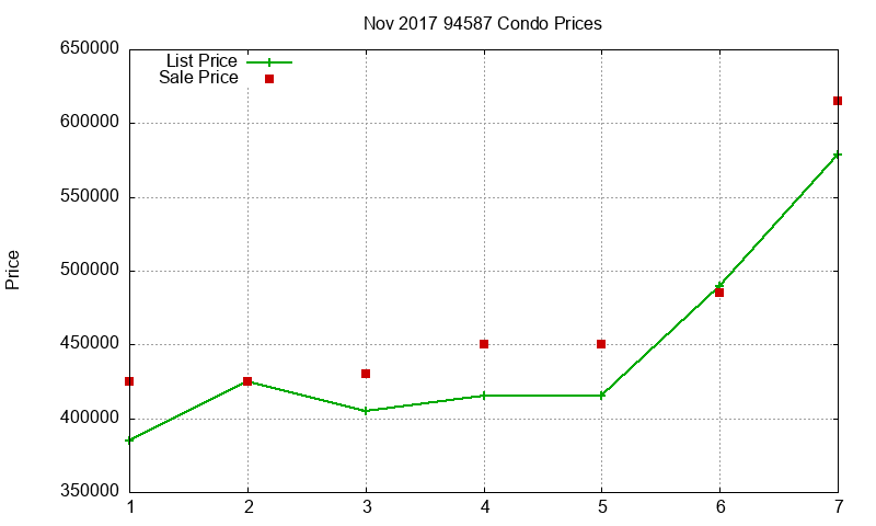 94587 Condos Just Sold 2017-11 94587 Condos Just Sold 2017-11