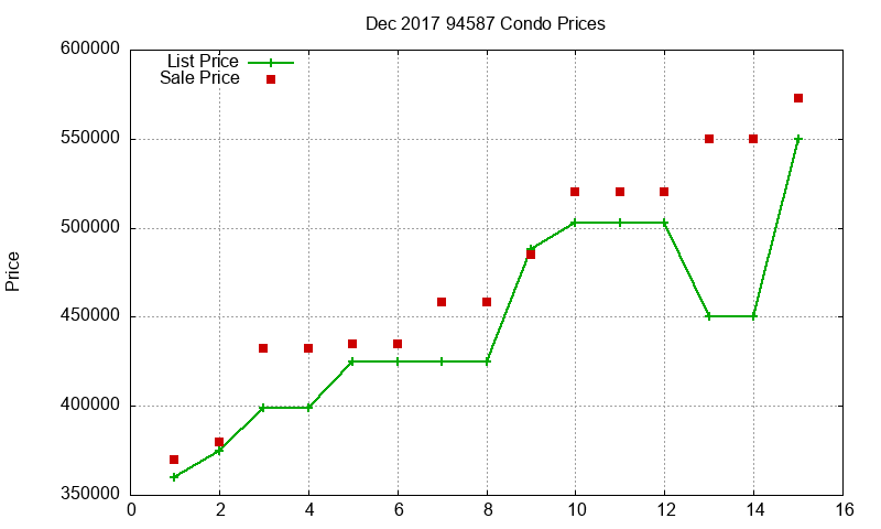 94587 Condos Just Sold 2017-12 94587 Condos Just Sold 2017-12