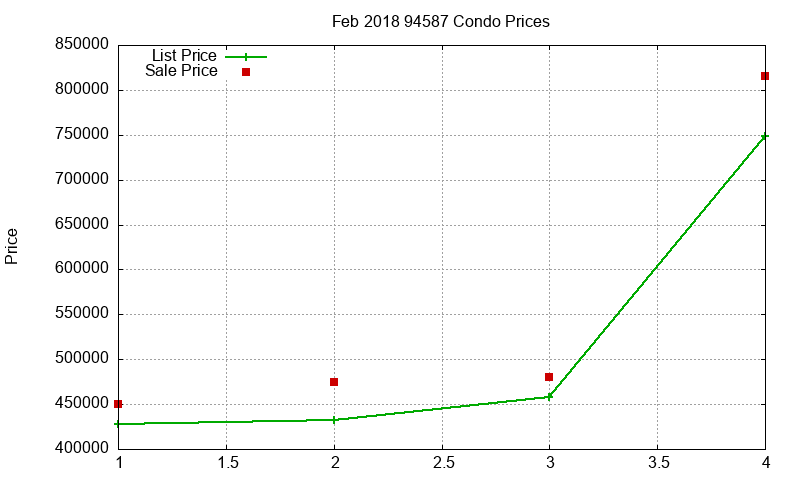 94587 Condos Just Sold 2018-02 94587 Condos Just Sold 2018-02