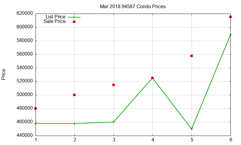 94587 Condos Just Sold 2018-03 94587 Condos Just Sold 2018-03