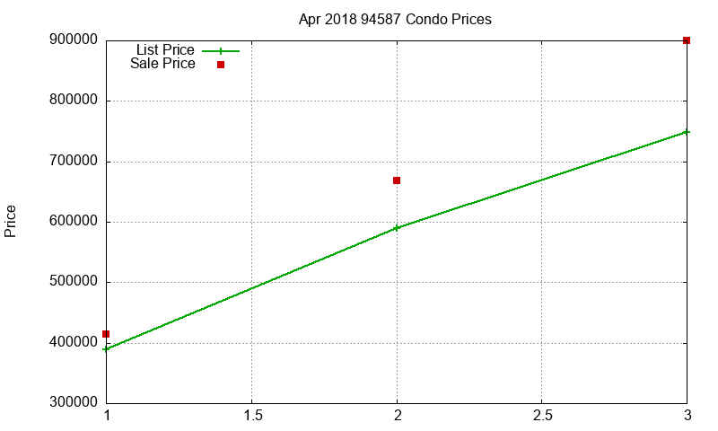 94587 Condos Just Sold 2018-04 94587 Condos Just Sold 2018-04