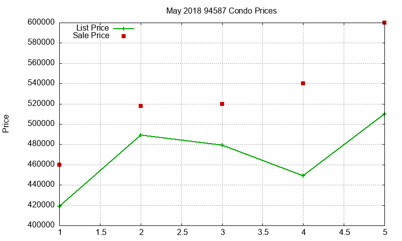 94587 Condos Just Sold 2018-05 94587 Condos Just Sold 2018-05