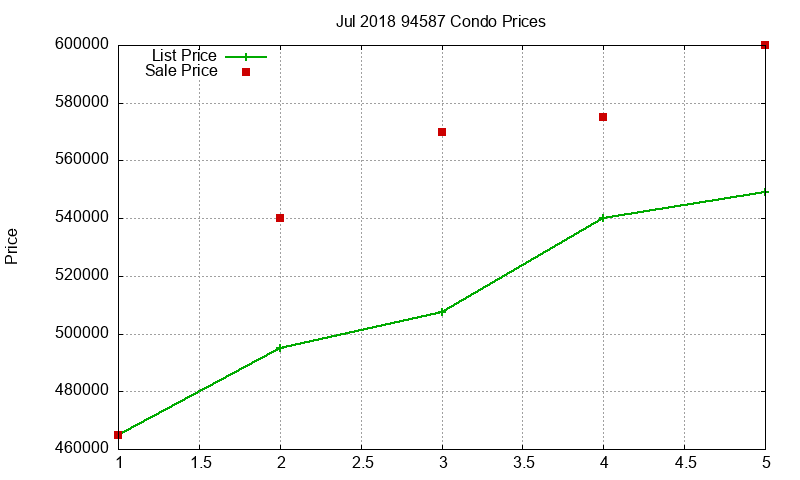 94587 Condos Just Sold 2018-07 94587 Condos Just Sold 2018-07