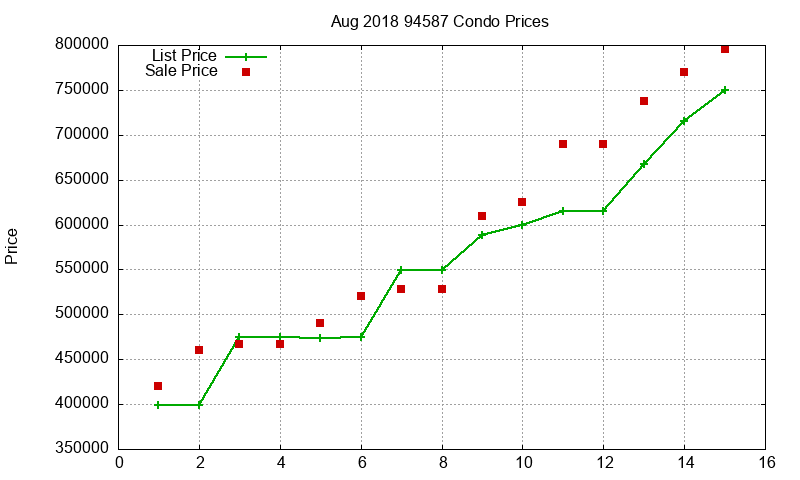 94587 Condos Just Sold 2018-08 94587 Condos Just Sold 2018-08