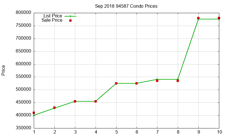 94587 Condos Just Sold 2018-09 94587 Condos Just Sold 2018-09