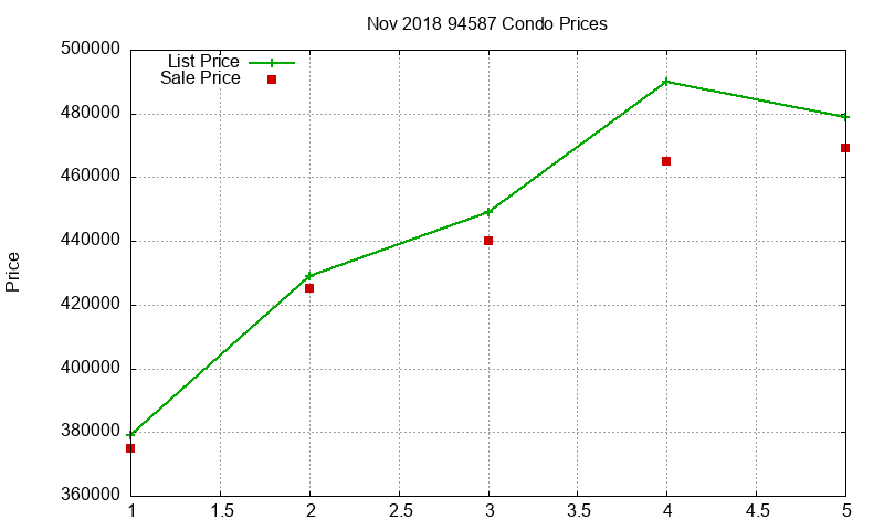 94587 Condos Just Sold 2018-11 94587 Condos Just Sold 2018-11