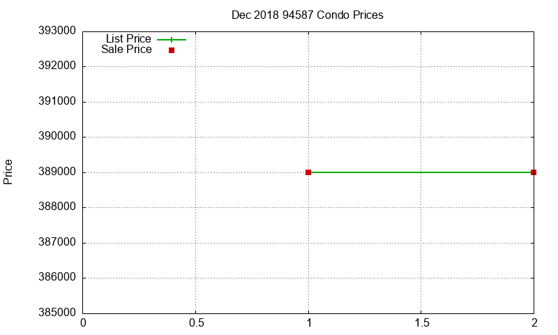 94587 Condos Just Sold 2018-12 94587 Condos Just Sold 2018-12