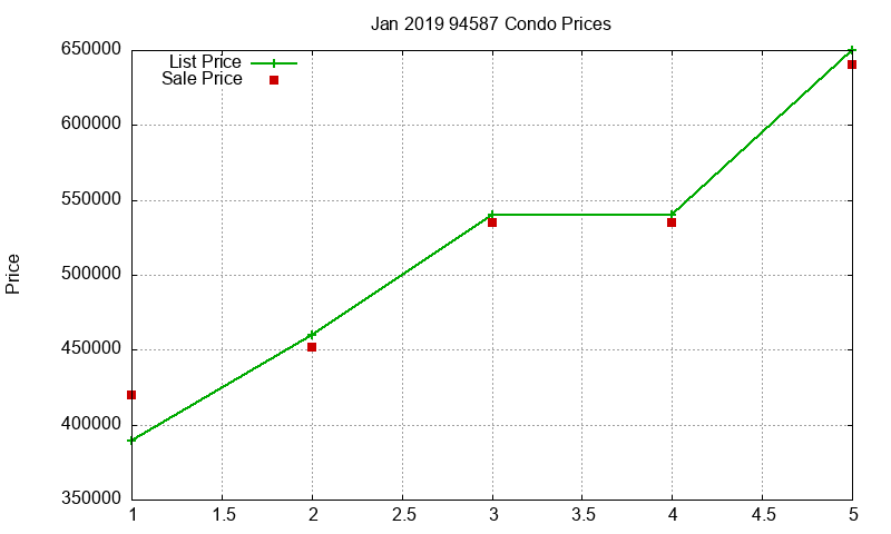 94587 Condos Just Sold 2019-01 94587 Condos Just Sold 2019-01