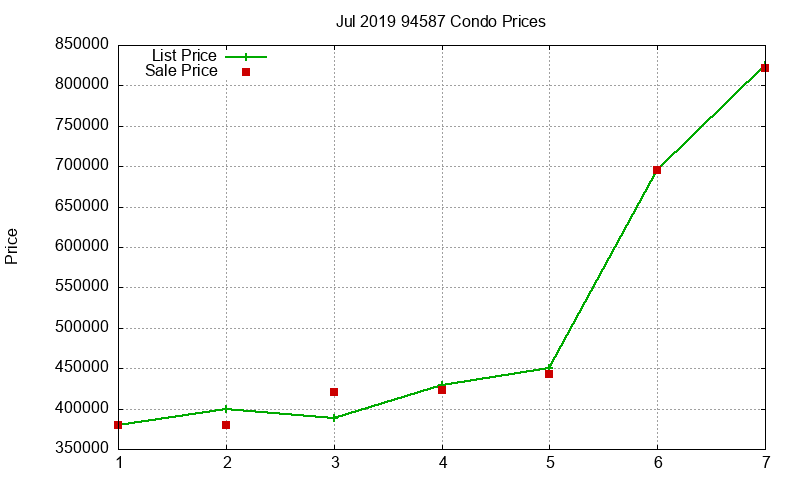 94587 Condos Just Sold 2019-07 94587 Condos Just Sold 2019-07