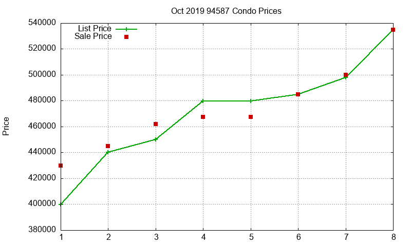 94587 Condos Just Sold 2019-10 94587 Condos Just Sold 2019-10