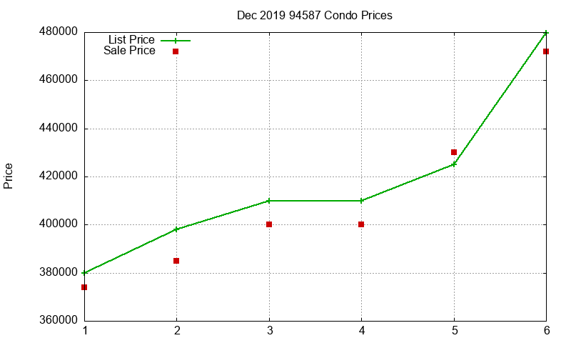94587 Condos Just Sold 2019-12 94587 Condos Just Sold 2019-12