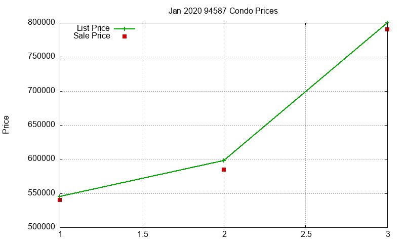 94587 Condos Just Sold 2020-01 94587 Condos Just Sold 2020-01