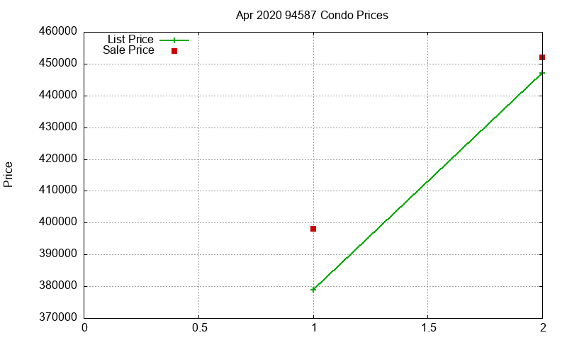 94587 Condos Just Sold 2020-04 94587 Condos Just Sold 2020-04