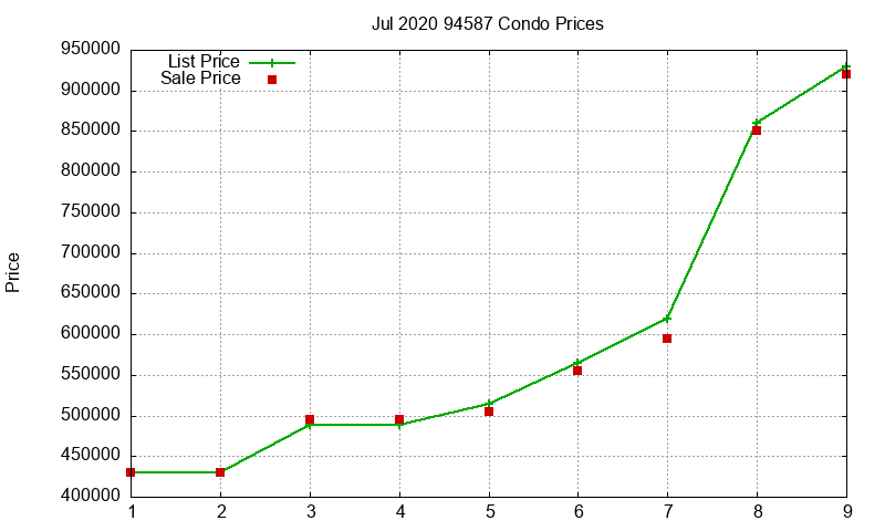 94587 Condos Just Sold 2020-07 94587 Condos Just Sold 2020-07